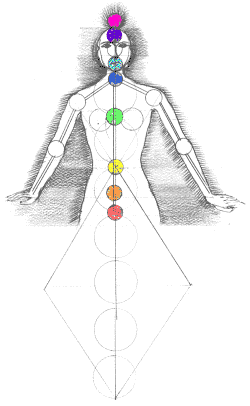 Drawing of Chakras